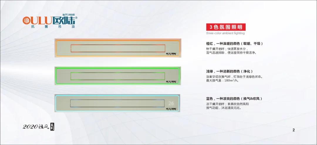 歐陸美居2020年新品發(fā)布會