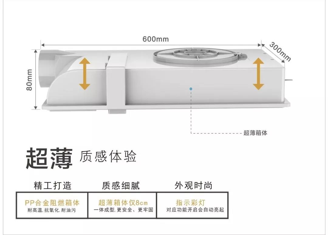 做人要厚道，做電器要有“薄”道